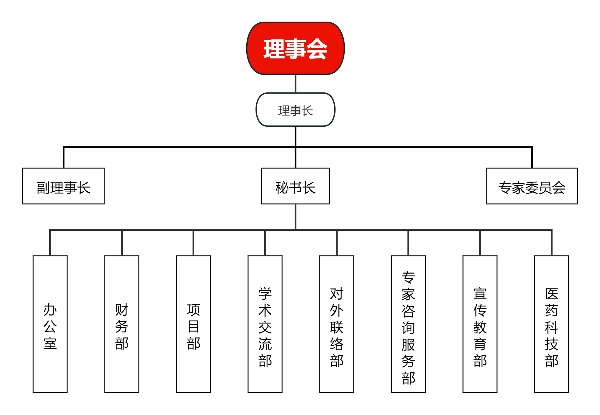 组织结构图.png