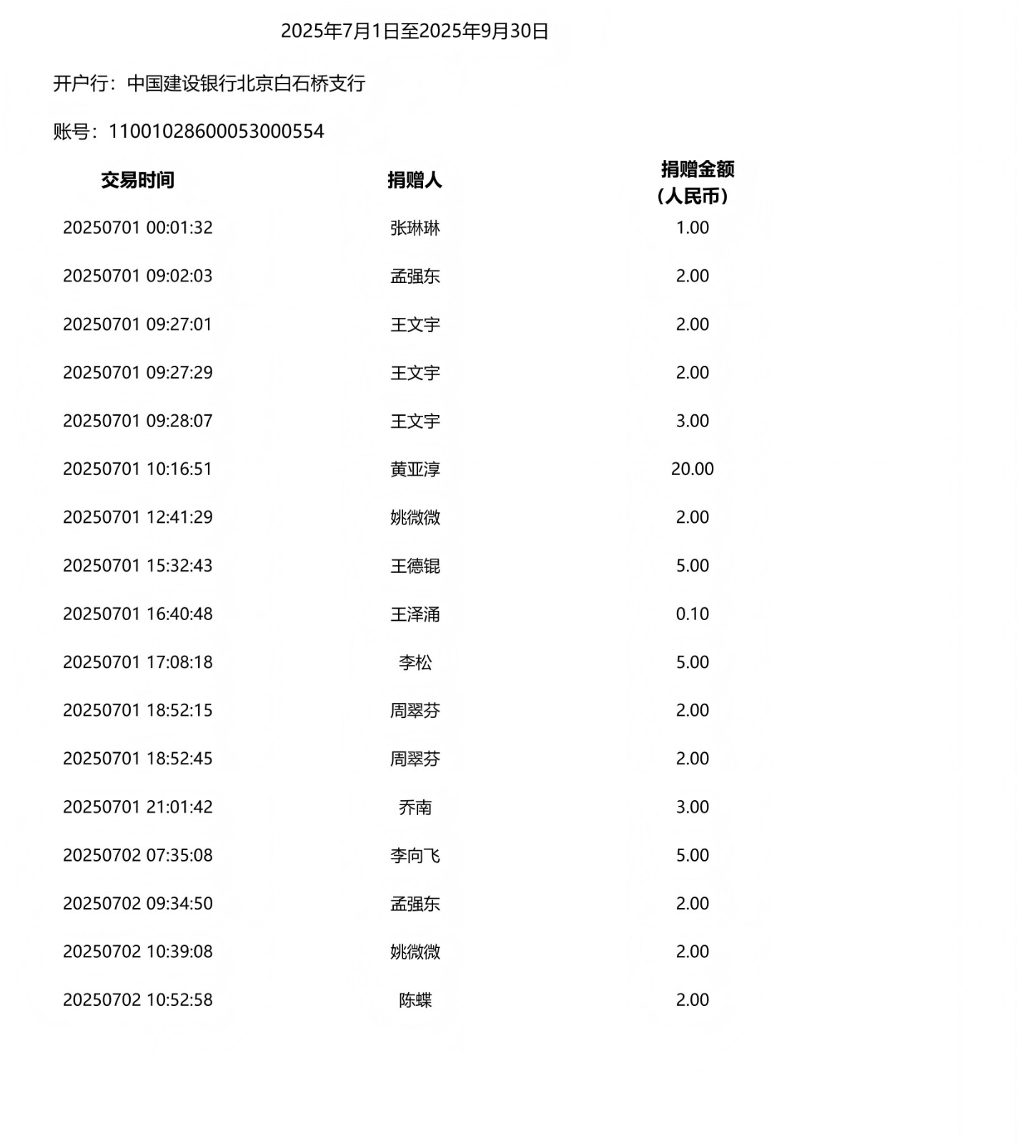 2025年第三季度网银个人、法人捐款（7-9月）-1_01.jpg
