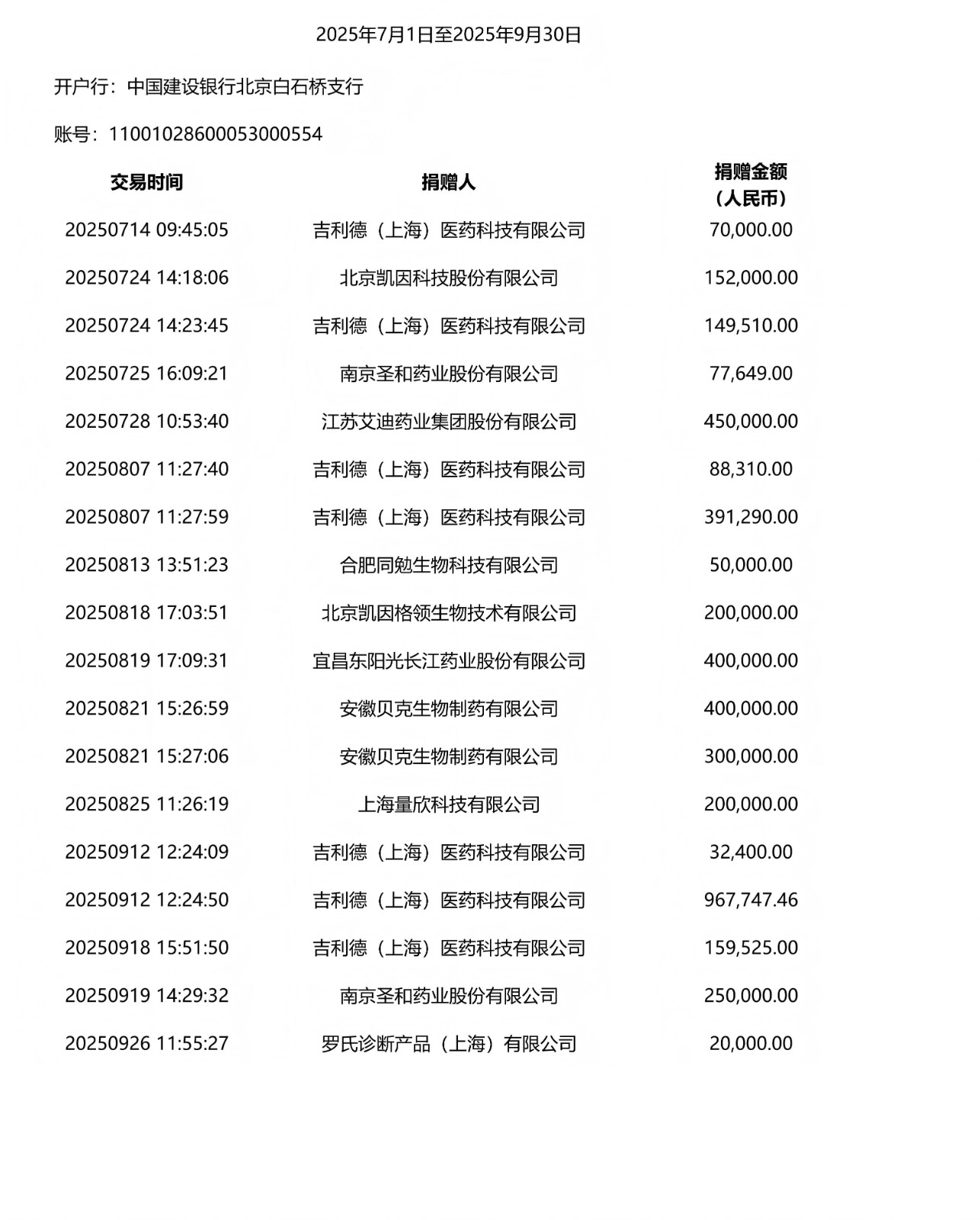 2025年第三季度网银个人、法人捐款（7-9月）-1_81.jpg