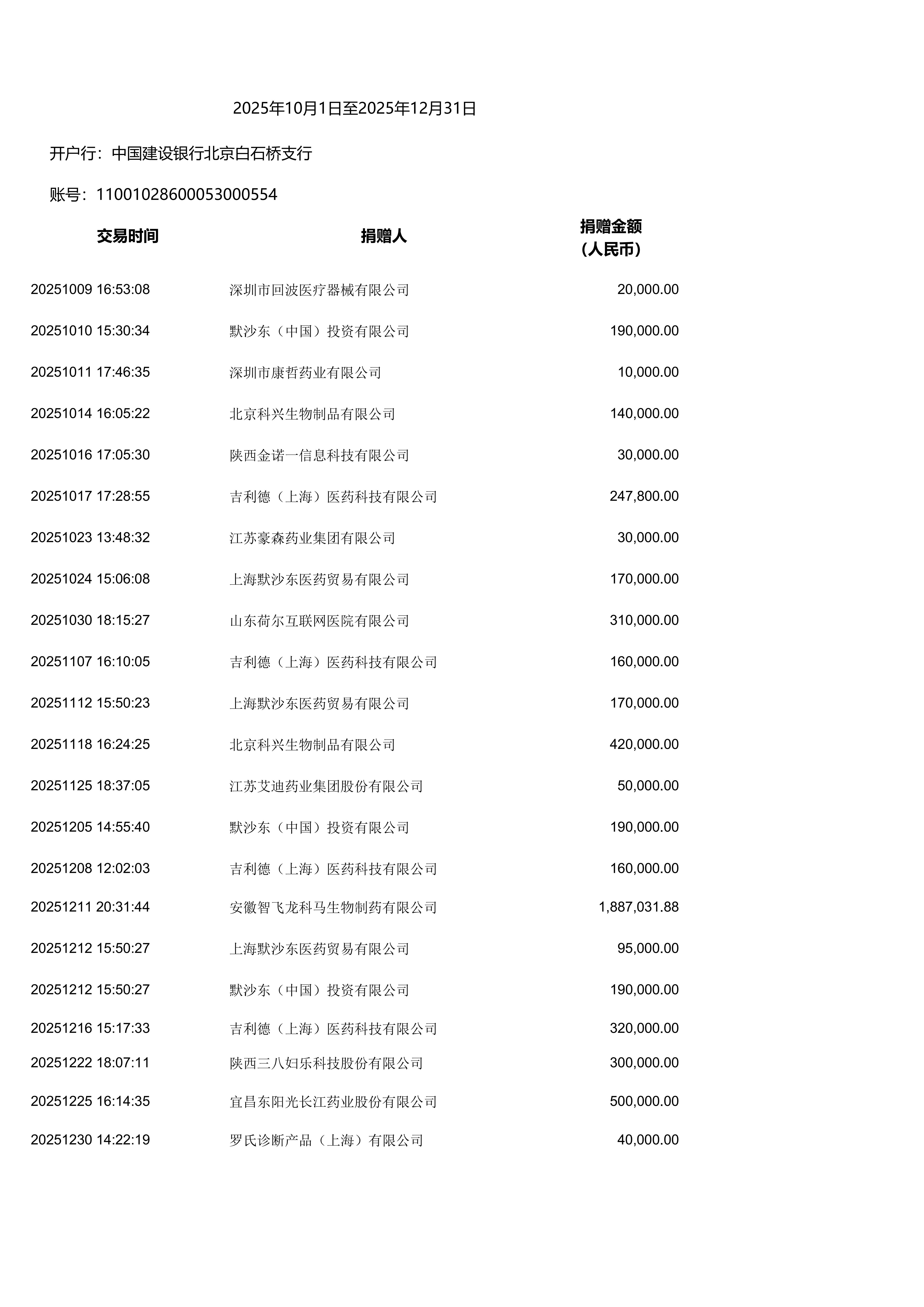 2025年第四季度法人捐款明细（10-12月）_01.jpg