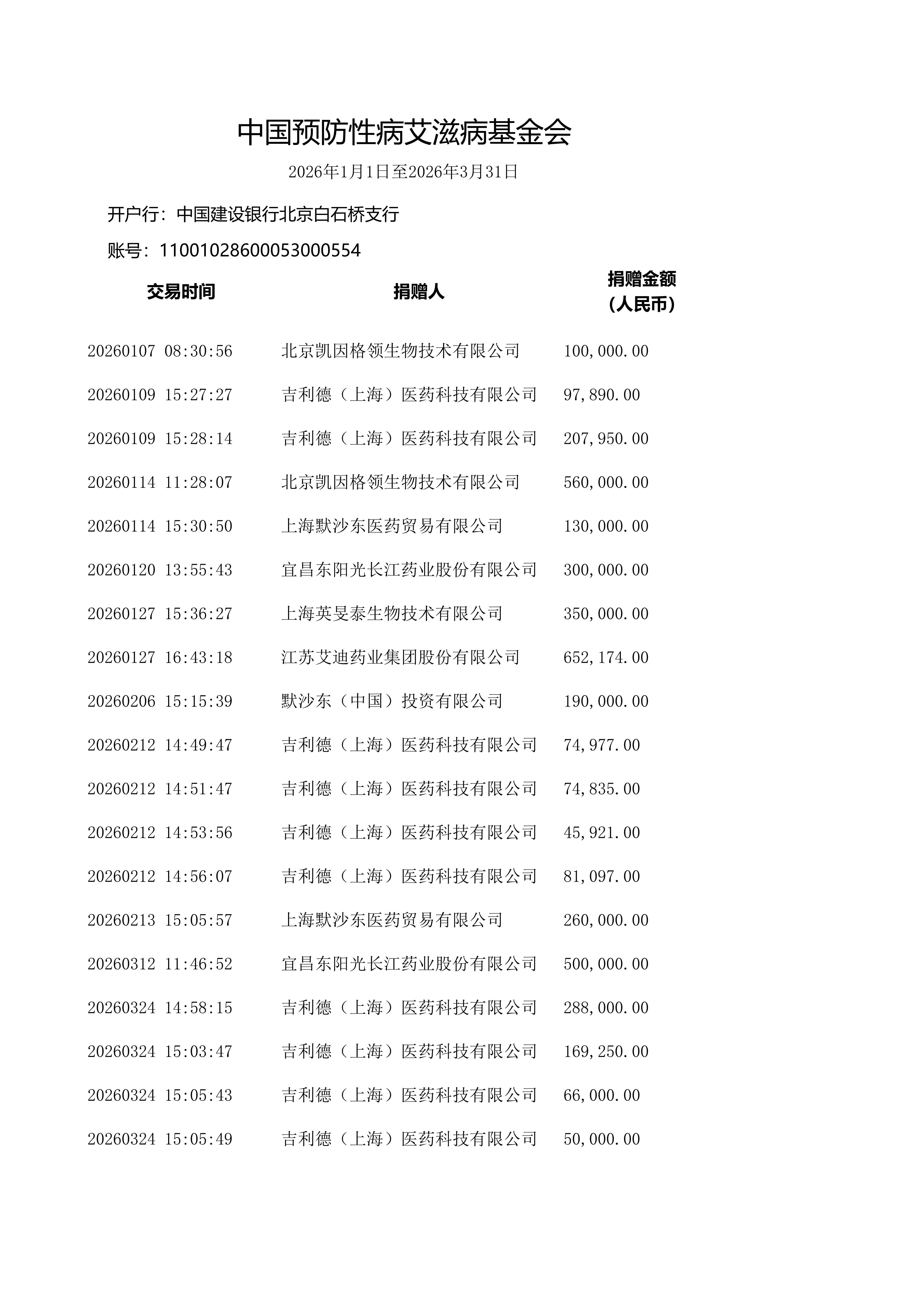2026年1-3月法人捐赠明细_01.png